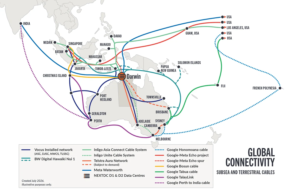 Global connectivity